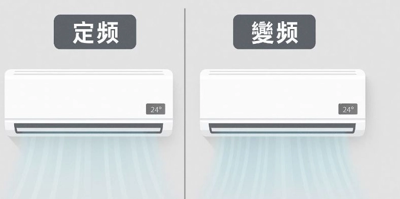 變頻冷氣省電