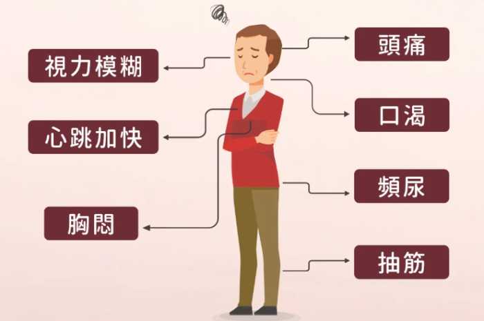 高血壓飲食控制