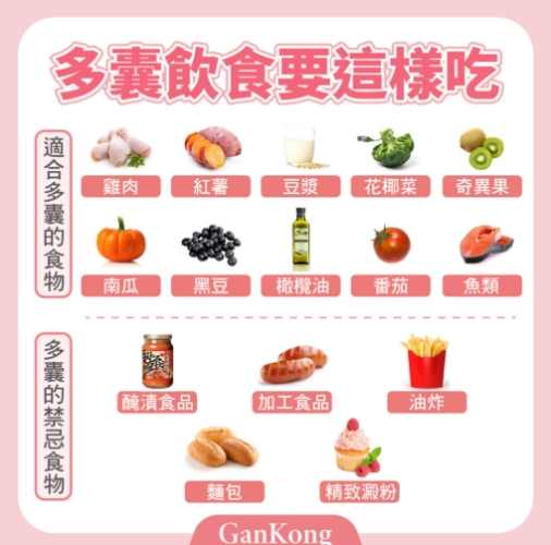 多囊性卵巢飲食