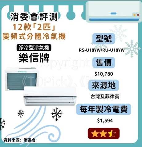 消委會冷氣機測試