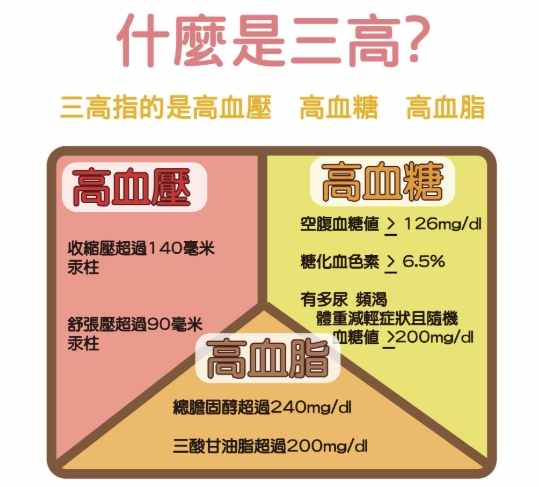 高血脂運動建議