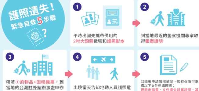 旅行證件遺失處理
