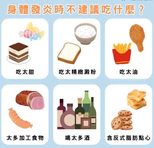 肌肉發炎飲食禁忌