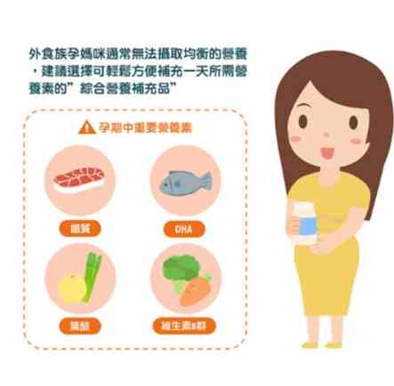 母奶媽媽營養補充