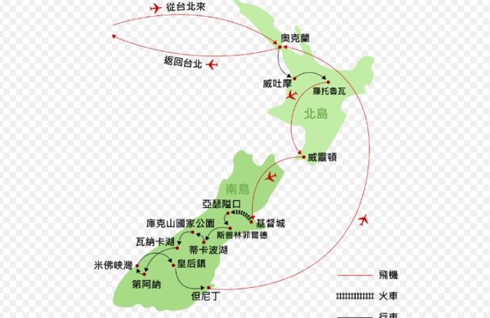 南島北島旅遊差異