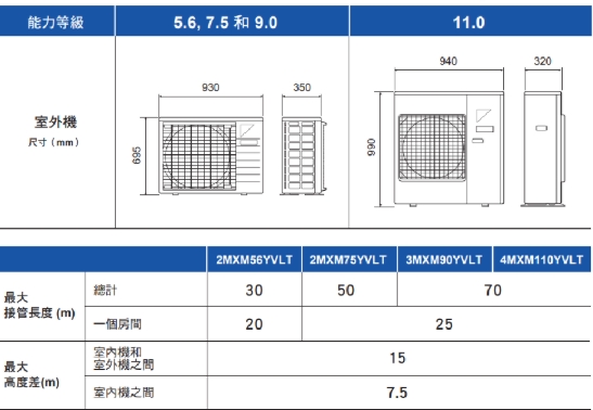 冷氣安裝空間要求