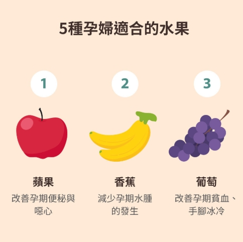 懷孕水果禁忌