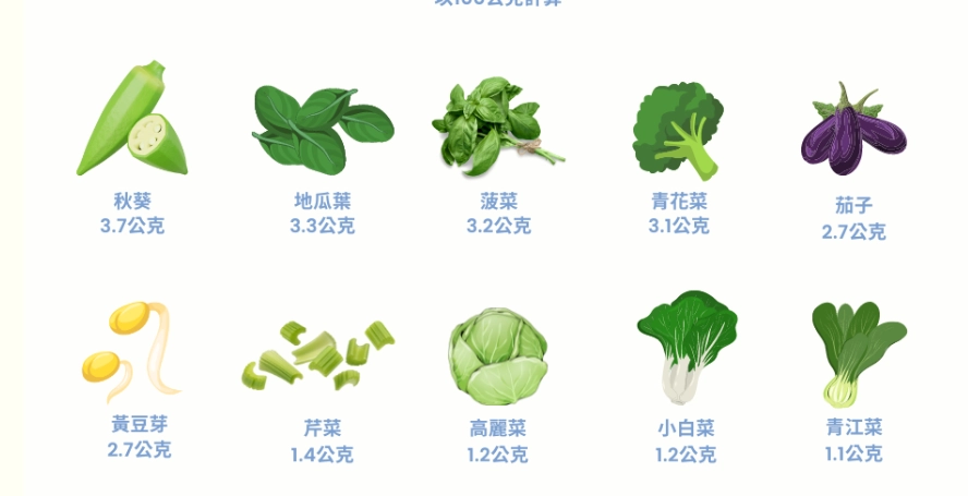 非水溶性纖維食物
