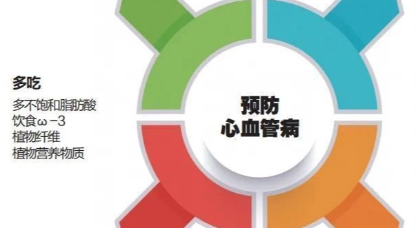 心血管疾病飲食禁忌