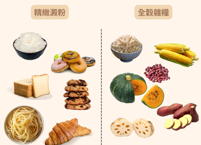 生酮飲食食物清單