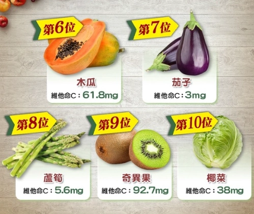 如何清洗蔬菜去除農藥