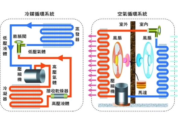 分離式冷氣選購