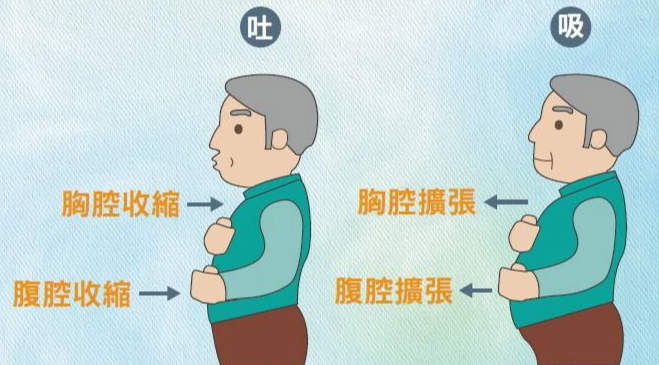 氣喘適合的運動