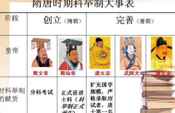古代選官制度